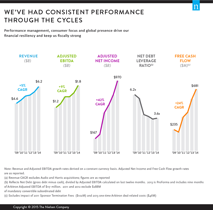 Finanzielle Scorecard