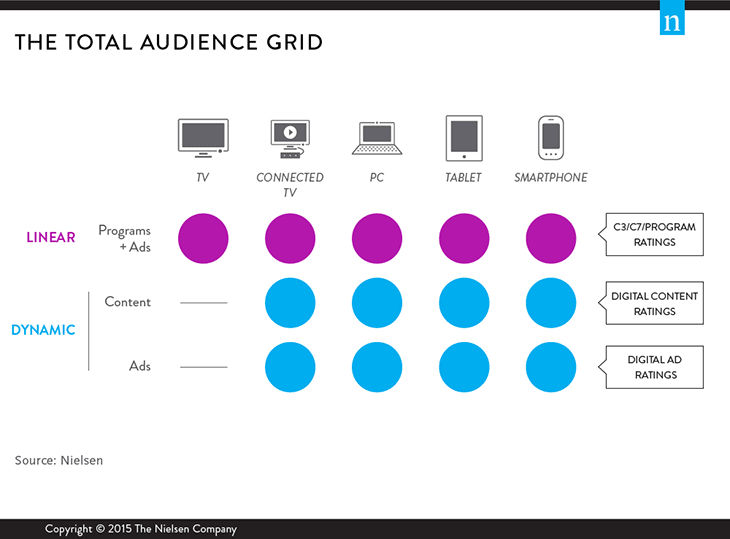 Total Audience Grid