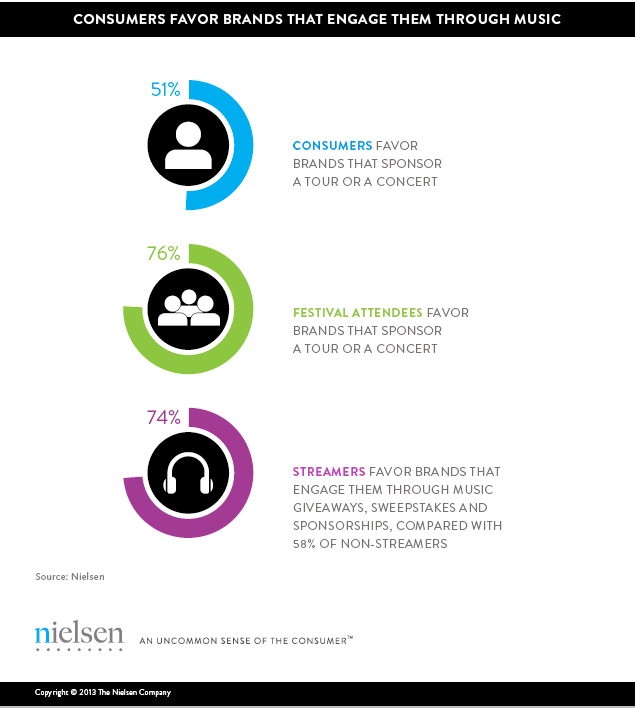 musicconnect login nielsen