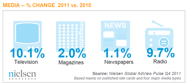 Nielsen-Global-AdView-Pulse-media2012