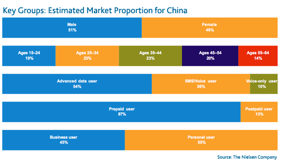 china-mobile-market