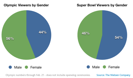 gender-viewership