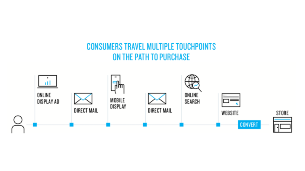How Multi-Touch Attribution Helps Brands Master the Multiverse