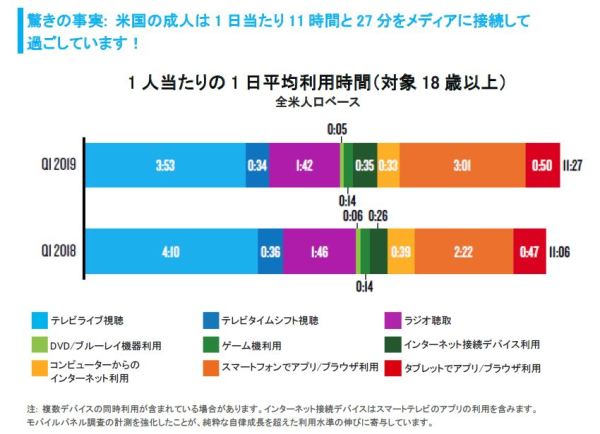 Japan Total Audience Report