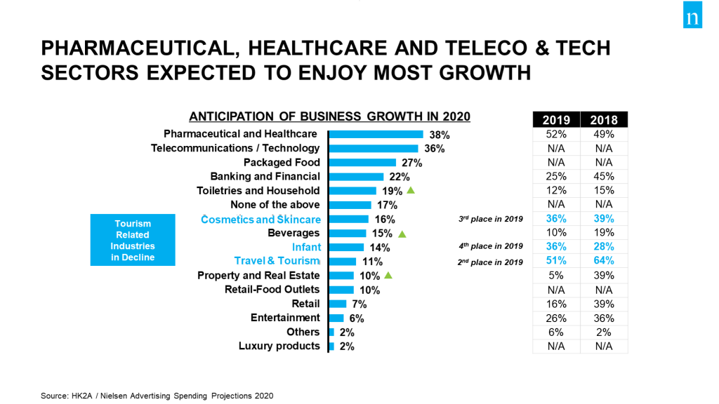 Previsión de crecimiento empresarial en 2020