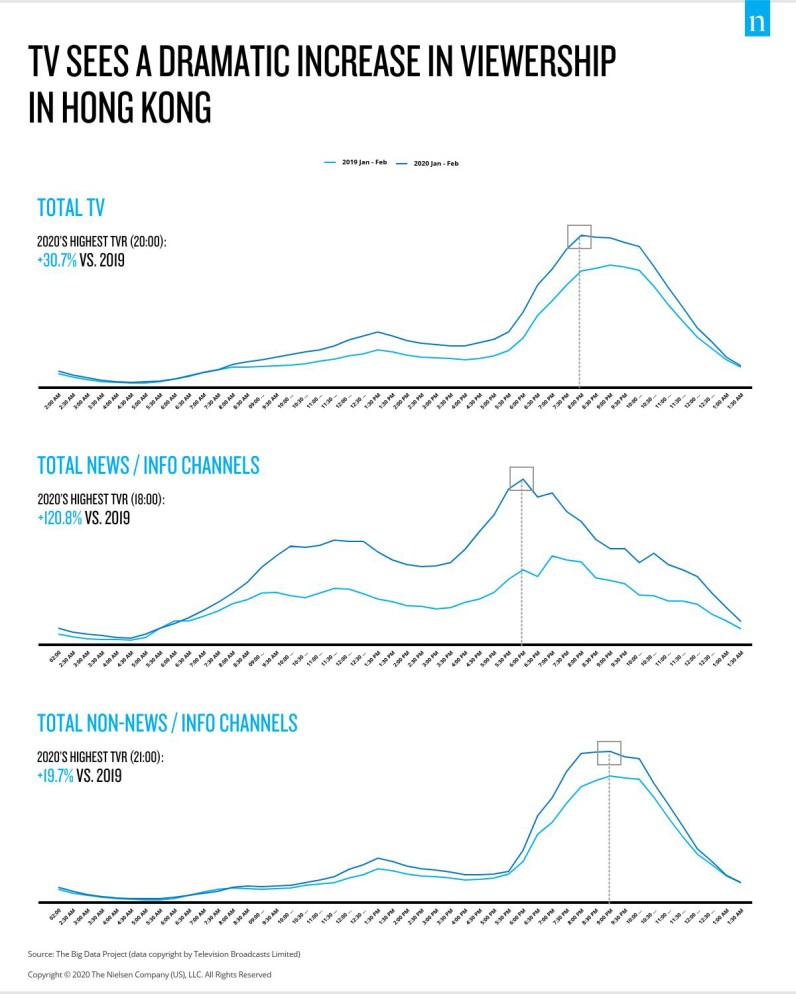 Augmentation des genres télévisés à HK