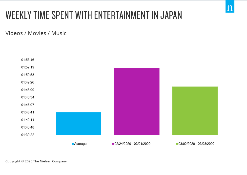 エンターテイメントと日本時間