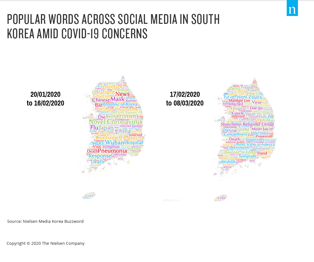 medios sociales corea