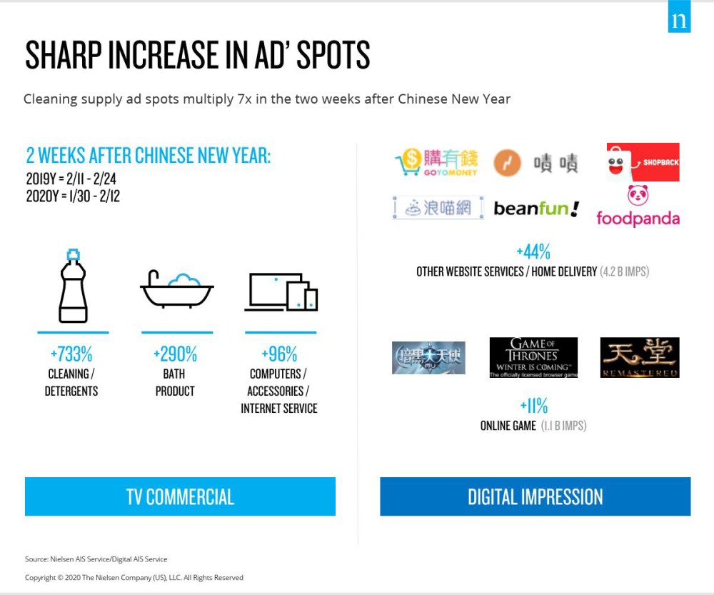 Taiwan Ad Spots Up 7x