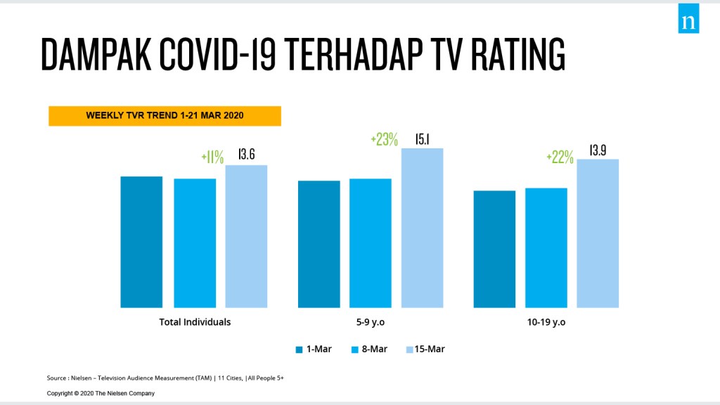 ampak-COVID-19-Terhadap-TV-レーティング