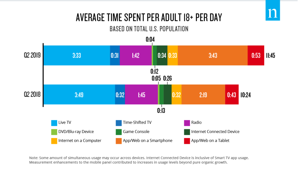 Q2 2019 Quarter Comparison