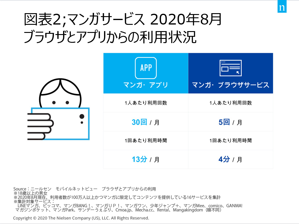 Chart2_20200929