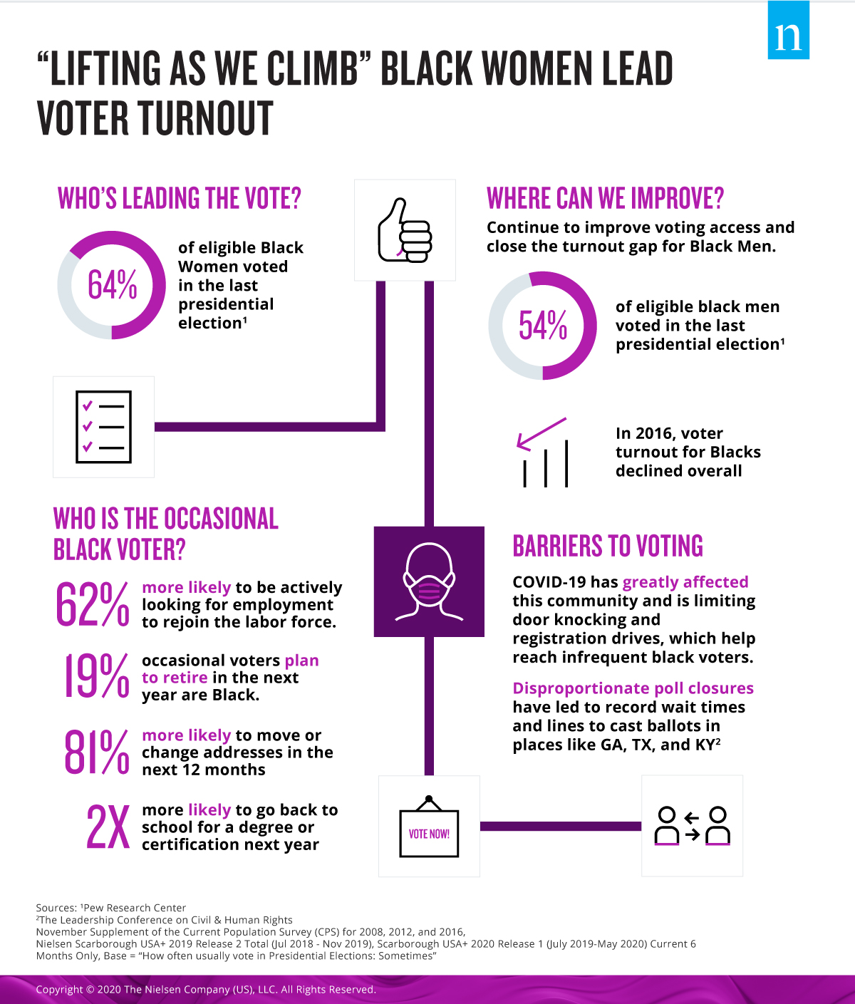 Black-Women-Lead-Voter-Turnout-Infographic-2020