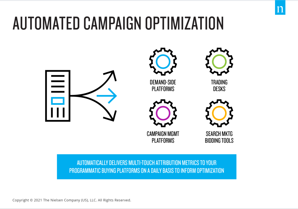Automated Campaign Optimization