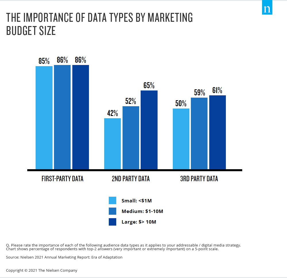 Datos de terceros