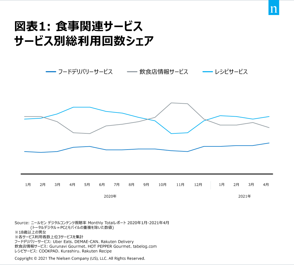 Chart 1