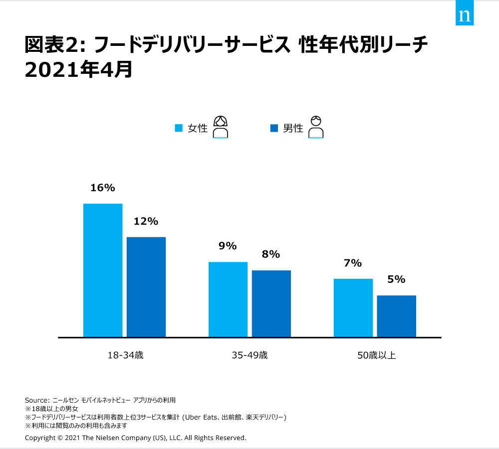 Chart 2