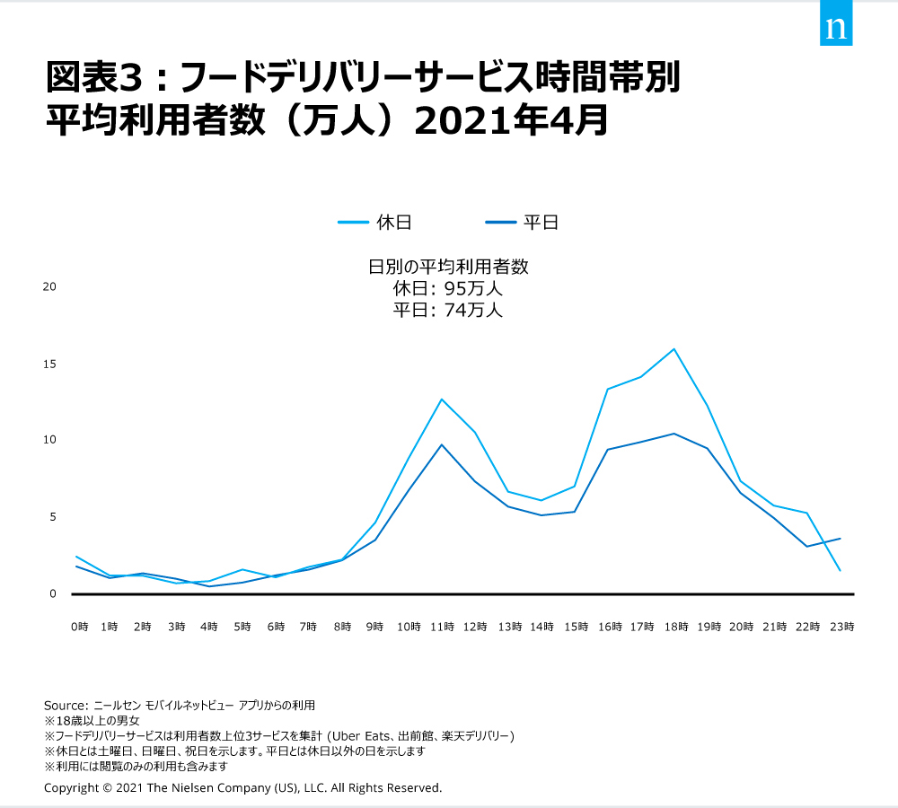 Chart 3