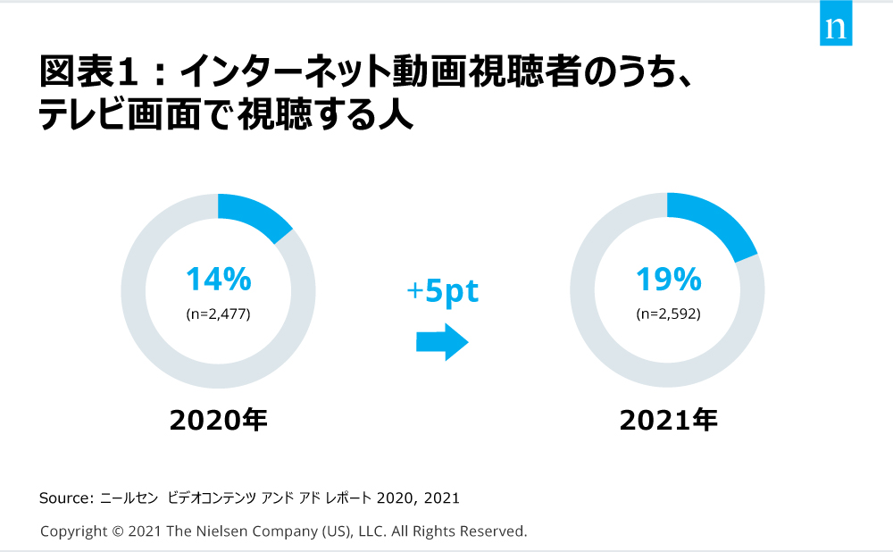 Chart 1