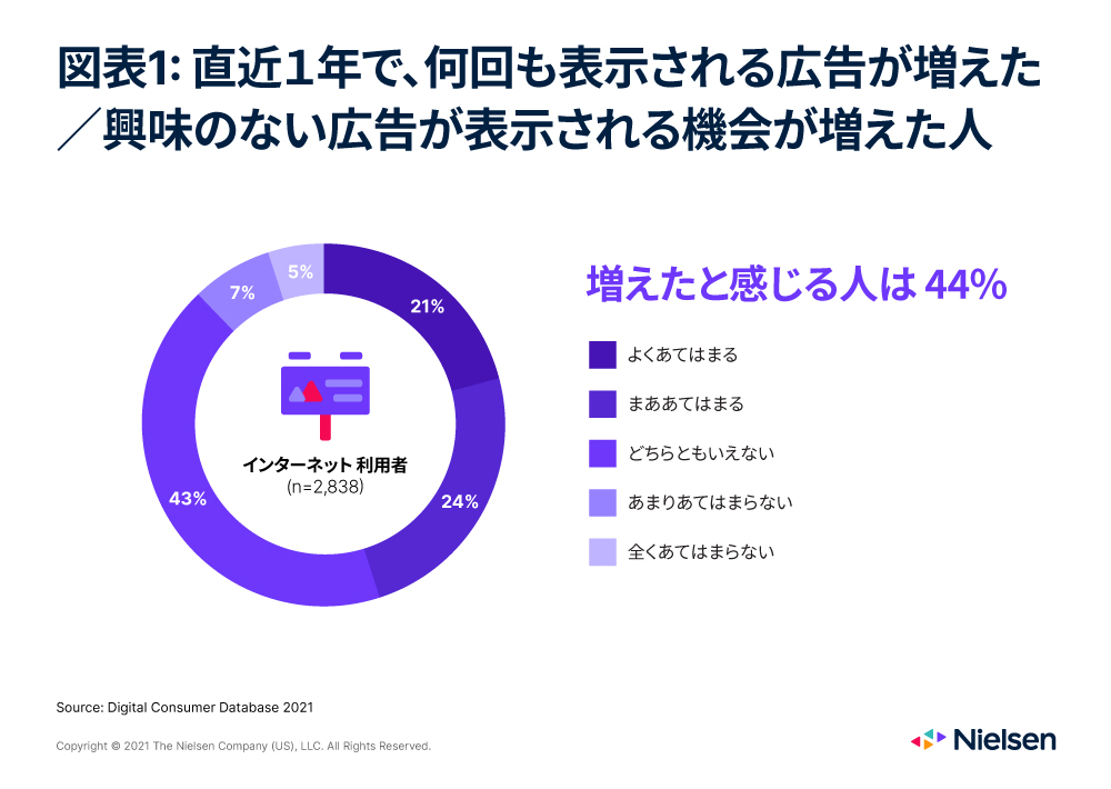 図表1