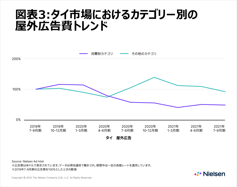 チャート3