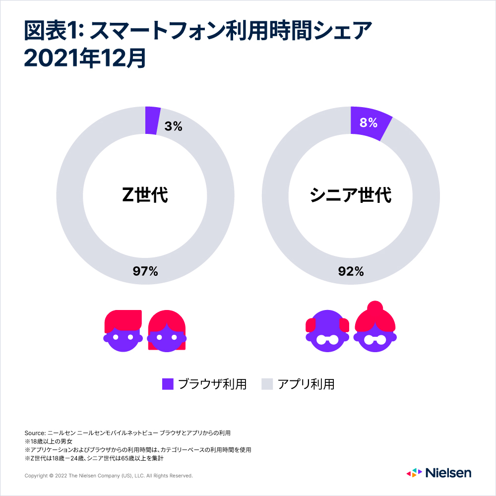 20220329_Chart1