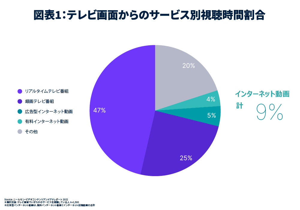 Grafico 1_20220427