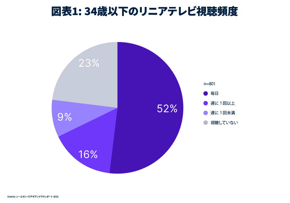 20220531_Chart 1