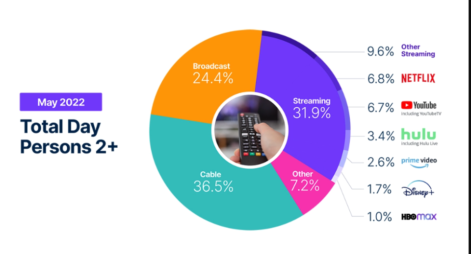 O mês de maio dá início ao verão do streaming
