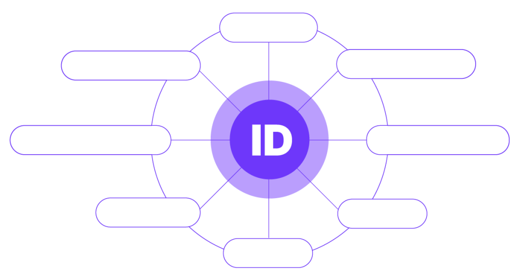Gracenote ID - 음악, TV, 영화, 스포츠, 팟캐스트를 위한 고유 식별자