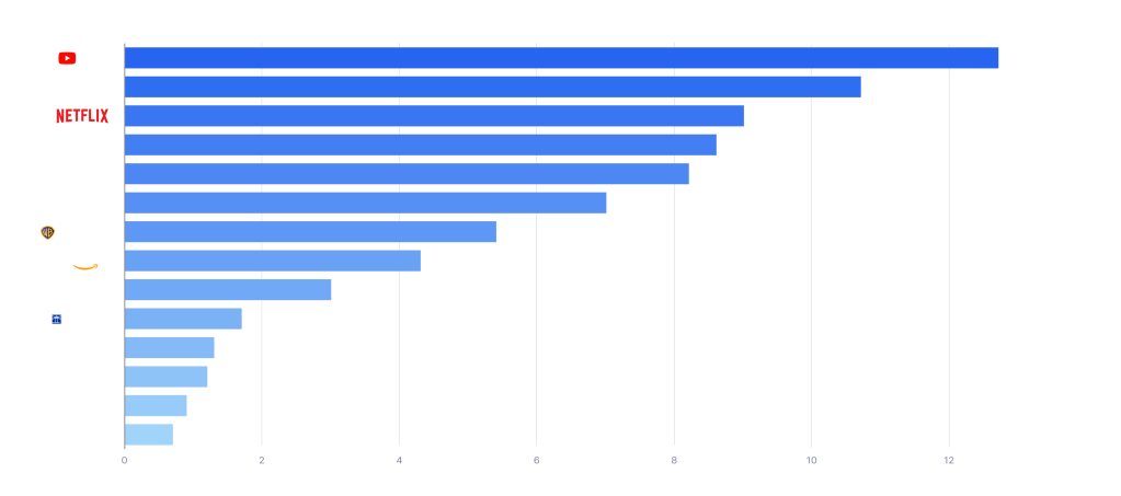 media-gauge-DECEMBER-2025-data-center