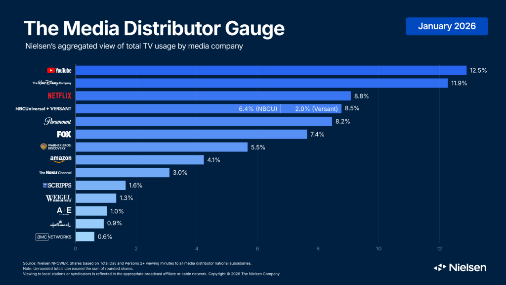 Media Gauge January 2026