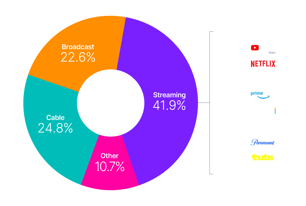 the-gauge-FEBRUARY-2026-4k-data-center