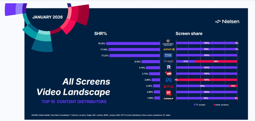 all screen top ten video